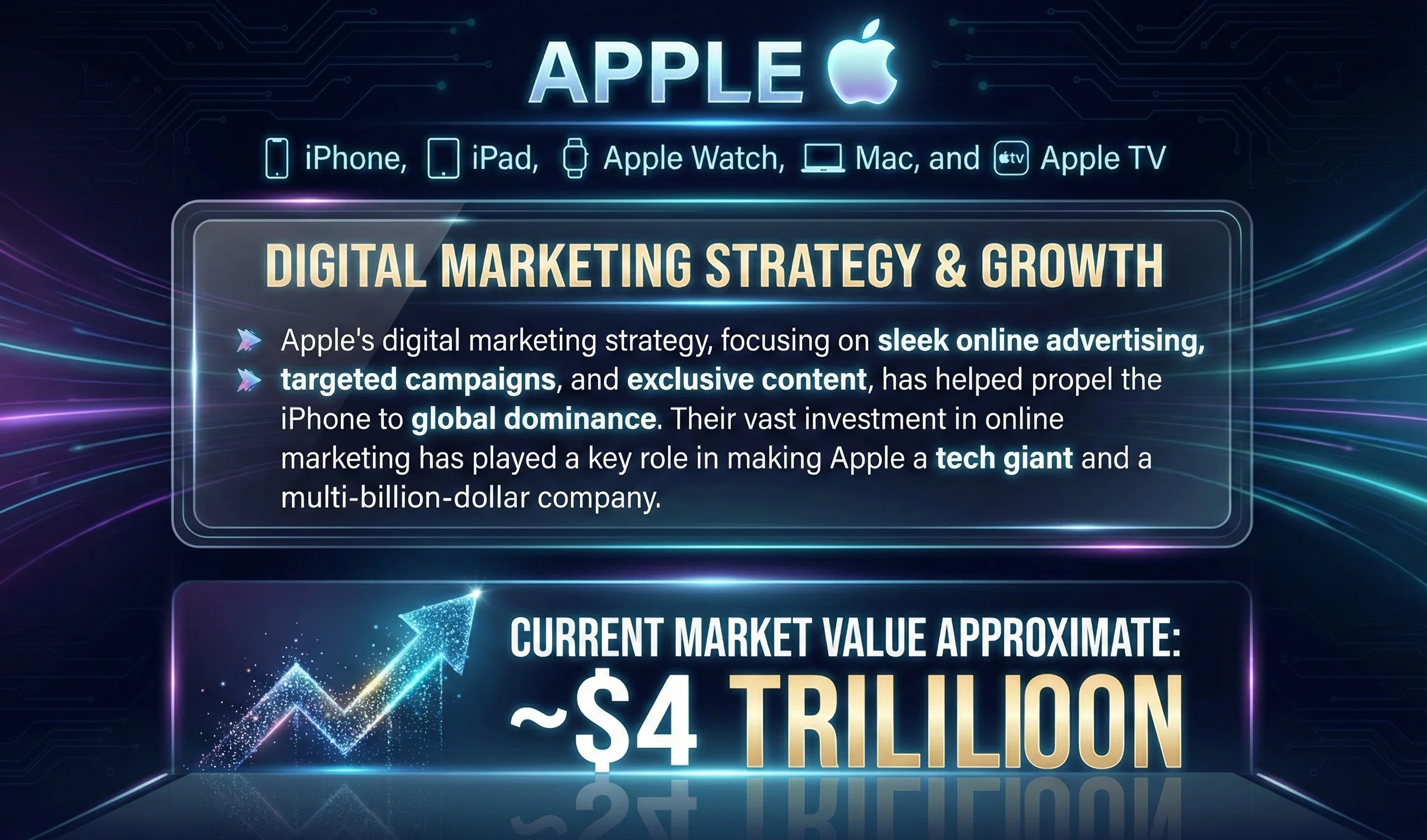 APPLE:  iPhone, iPad, Apple Watch, Mac, and Apple TV