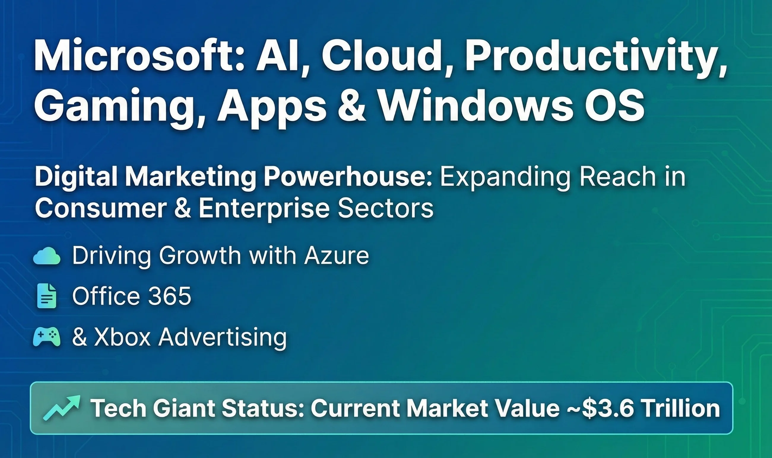 Microsoft – AI, Cloud, Productivity, Gaming, Apps and Windows OS