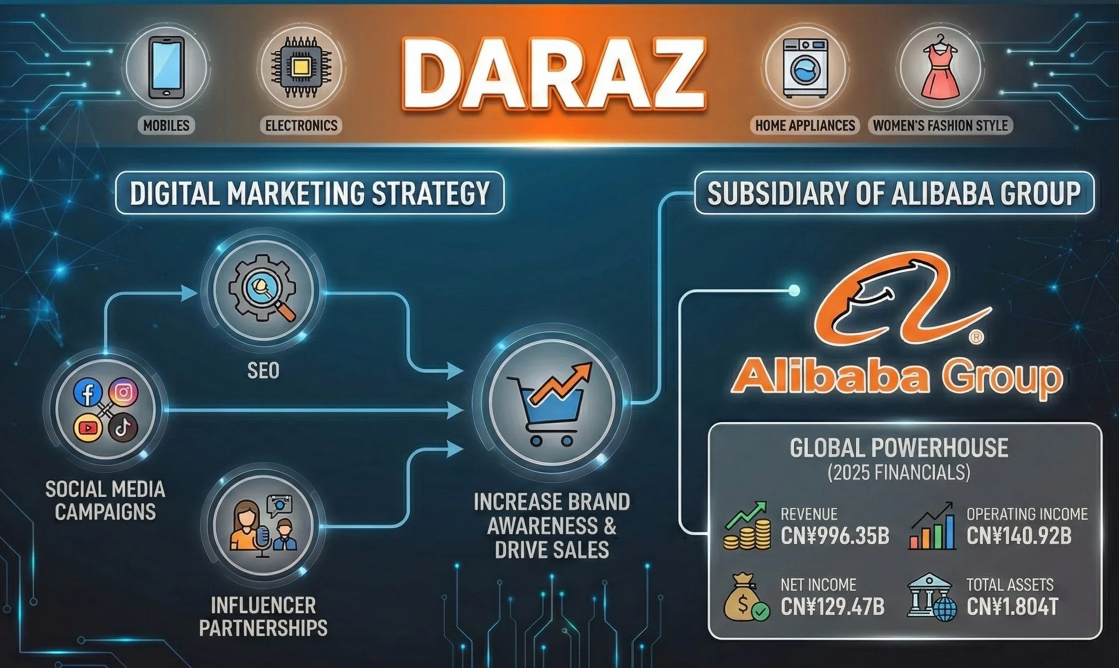 DARAZ PAKISTAN: Mobiles, Electronics, Home Appliances, Women's Fashion Style