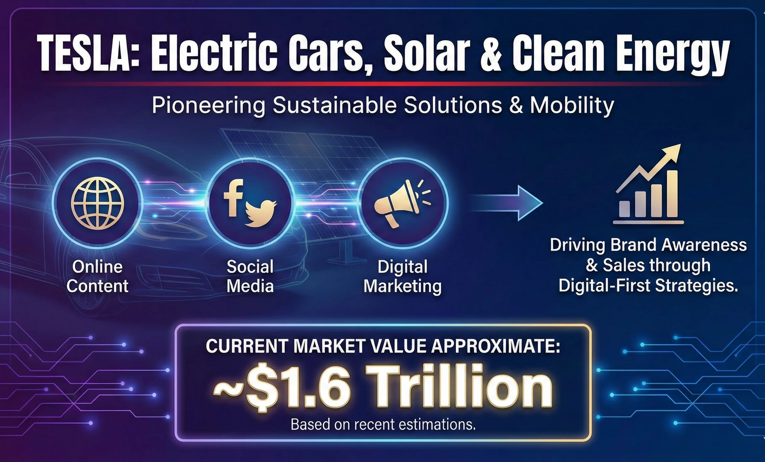 TESLA: Electric Cars, Solar & Clean Energy