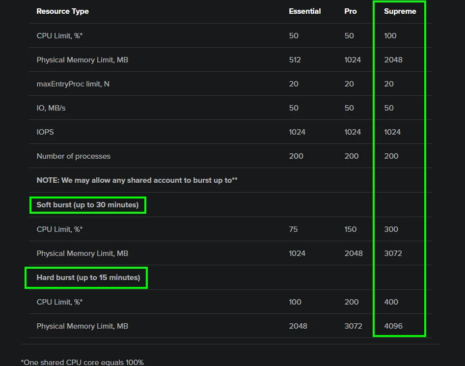 spaceship SkillSurface | Web Design | Web Hosting | Wordpress Themes Plugin Cloud Hosting Spaceship